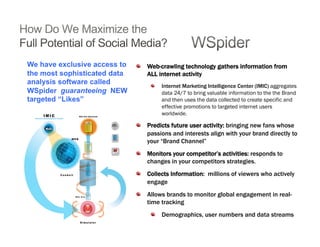 !   Web-crawling technology gathers information from
ALL internet activity
!   Internet Marketing Intelligence Center (IMIC) aggregates
data 24/7 to bring valuable information to the the Brand
and then uses the data collected to create specific and
effective promotions to targeted internet users
worldwide.
!   Predicts future user activity: bringing new fans whose
passions and interests align with your brand directly to
your “Brand Channel”
!   Monitors your competitor’s activities: responds to
changes in your competitors strategies.
!   Collects Information: millions of viewers who actively
engage
!   Allows brands to monitor global engagement in real-
time tracking
!   Demographics, user numbers and data streams
We have exclusive access to
the most sophisticated data
analysis software called
WSpider guaranteeing NEW
targeted “Likes”
 