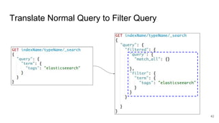 Translate Normal Query to Filter Query
42
 