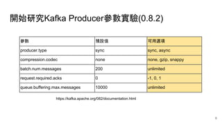 開始研究Kafka Producer參數實驗(0.8.2)
參數 預設值 可用選項
producer.type sync sync, async
compression.codec none none, gzip, snappy
batch.num.messages 200 unlimited
request.required.acks 0 -1, 0, 1
queue.buffering.max.messages 10000 unlimited
https://kafka.apache.org/082/documentation.html
6
 