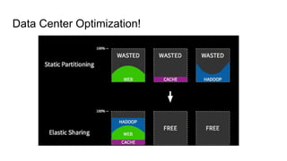 Data Center Optimization!
 