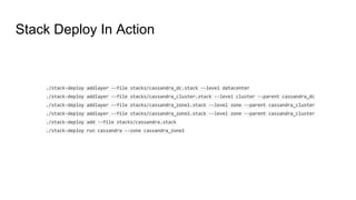 Stack Deploy In Action
./stack-deploy addlayer --file stacks/cassandra_dc.stack --level datacenter
./stack-deploy addlayer --file stacks/cassandra_cluster.stack --level cluster --parent cassandra_dc
./stack-deploy addlayer --file stacks/cassandra_zone1.stack --level zone --parent cassandra_cluster
./stack-deploy addlayer --file stacks/cassandra_zone2.stack --level zone --parent cassandra_cluster
./stack-deploy add --file stacks/cassandra.stack
./stack-deploy run cassandra --zone cassandra_zone1
 