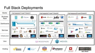 Full Stack Deployments
 