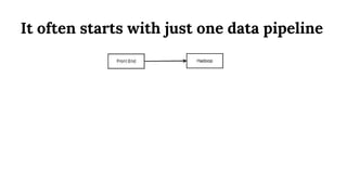It often starts with just one data pipeline
 