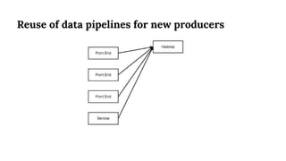 Reuse of data pipelines for new producers
 