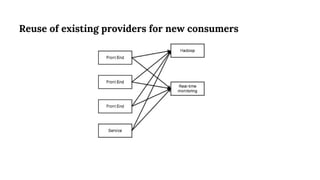 Reuse of existing providers for new consumers
 
