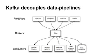 Kafka decouples data-pipelines
 