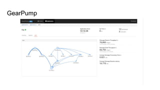GearPump
 