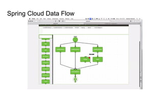 Spring Cloud Data Flow
 