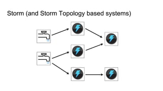 Storm (and Storm Topology based systems)
 