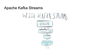 Apache Kafka Streams
 