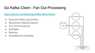Go Kafka Client - Fan Out Processing
https://github.com/elodina/go-kafka-client-mesos
● Dynamic Kafka Log workers
● Blue/Green Deploy Support
● Fan Out Processing
● Auditable
● Batches
● Scalable/Auto-Scalable
 
