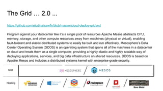 The Grid … 2.0 ...
https://github.com/elodina/sawfly/blob/master/cloud-deploy-grid.md
Program against your datacenter like it’s a single pool of resources Apache Mesos abstracts CPU,
memory, storage, and other compute resources away from machines (physical or virtual), enabling
fault-tolerant and elastic distributed systems to easily be built and run effectively. Mesosphere’s Data
Center Operating System (DCOS) is an operating system that spans all of the machines in a datacenter
or cloud and treats them as a single computer, providing a highly elastic and highly scalable way of
deploying applications, services, and big data infrastructure on shared resources. DCOS is based on
Apache Mesos and includes a distributed systems kernel with enterprise-grade security.
 