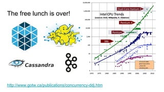 The free lunch is over!
http://www.gotw.ca/publications/concurrency-ddj.htm
 