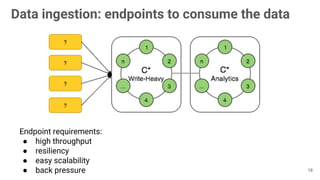 Data ingestion: endpoints to consume the data
Endpoint requirements:
● high throughput
● resiliency
● easy scalability
● back pressure 18
 