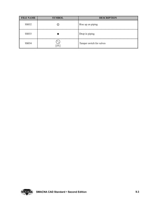 9.3SMACNA CAD Standard  Second Edition
DESCRIPTIONSYMBOLFILE NAME
SS032 Rise up on piping
SS033 Drop in piping
SS034 Tamper switch for valves
 