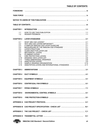 TABLE OF CONTENTS
viiSMACNA CAD Standard  Second Edition
FOREWORD iii. . . . . . . . . . . . . . . . . . . . . . . . . . . . . . . . . . . . . . . . . . . . . . . . . . . . . . . . . . . . . . . . . . . . . . . . . . . .
TASK FORCE iv. . . . . . . . . . . . . . . . . . . . . . . . . . . . . . . . . . . . . . . . . . . . . . . . . . . . . . . . . . . . . . . . . . . . . . . . . . . .
NOTICE TO USERS OF THIS PUBLICATION v. . . . . . . . . . . . . . . . . . . . . . . . . . . . . . . . . . . . . . . . . . . . . . . . .
TABLE OF CONTENTS vii. . . . . . . . . . . . . . . . . . . . . . . . . . . . . . . . . . . . . . . . . . . . . . . . . . . . . . . . . . . . . . . . . . . .
CHAPTER 1 INTRODUCTION 1.1. . . . . . . . . . . . . . . . . . . . . . . . . . . . . . . . . . . . . . . . . . . . . . . . . . . . . . . . . . .
1.1 HOW TO USE THIS PUBLICATION 1.1. . . . . . . . . . . . . . . . . . . . . . . . . . . . . . . . . . . . . . . . . . .
1.2 READER FEEDBACK 1.1. . . . . . . . . . . . . . . . . . . . . . . . . . . . . . . . . . . . . . . . . . . . . . . . . . . . . . .
CHAPTER 2 LAYER STANDARDS 2.1. . . . . . . . . . . . . . . . . . . . . . . . . . . . . . . . . . . . . . . . . . . . . . . . . . . . . . .
2.1 WHAT ARE CAD LAYERS? 2.1. . . . . . . . . . . . . . . . . . . . . . . . . . . . . . . . . . . . . . . . . . . . . . . . . .
2.2 WHY ARE CAD LAYERS IMPORTANT? 2.1. . . . . . . . . . . . . . . . . . . . . . . . . . . . . . . . . . . . . . .
2.3 A SIMPLER SMACNA CAD LAYER GUIDELINE 2.1. . . . . . . . . . . . . . . . . . . . . . . . . . . . . . . .
2.4 BACKGROUND OF THE SMACNA CAD STANDARD 2.1. . . . . . . . . . . . . . . . . . . . . . . . . . .
2.5 LAYER STRUCTURE 2.2. . . . . . . . . . . . . . . . . . . . . . . . . . . . . . . . . . . . . . . . . . . . . . . . . . . . . . .
2.6 GUIDELINES FOR LAYER USE 2.3. . . . . . . . . . . . . . . . . . . . . . . . . . . . . . . . . . . . . . . . . . . . . .
2.7 MECHANICAL LAYERS 2.4. . . . . . . . . . . . . . . . . . . . . . . . . . . . . . . . . . . . . . . . . . . . . . . . . . . . .
2.8 PLUMBING LAYERS 2.7. . . . . . . . . . . . . . . . . . . . . . . . . . . . . . . . . . . . . . . . . . . . . . . . . . . . . . . .
2.9 FIRE PROTECTION LAYERS 2.7. . . . . . . . . . . . . . . . . . . . . . . . . . . . . . . . . . . . . . . . . . . . . . . .
2.10 DRAWING VIEW LAYER LIST 2.8. . . . . . . . . . . . . . . . . . . . . . . . . . . . . . . . . . . . . . . . . . . . . . . .
2.11 THREE DIMENSIONAL DRAWINGS 2.8. . . . . . . . . . . . . . . . . . . . . . . . . . . . . . . . . . . . . . . . . .
2.12 ANNOTATION LAYERS 2.9. . . . . . . . . . . . . . . . . . . . . . . . . . . . . . . . . . . . . . . . . . . . . . . . . . . . . .
2.13 SAMPLE DRAWING ORGANIZATION 2.10. . . . . . . . . . . . . . . . . . . . . . . . . . . . . . . . . . . . . . .
2.14 ANNOTATION LAYERS AND INTERNATIONAL STANDARDS 2.11. . . . . . . . . . . . . . . . . . .
CHAPTER 3 ABBREVIATIONS 3.1. . . . . . . . . . . . . . . . . . . . . . . . . . . . . . . . . . . . . . . . . . . . . . . . . . . . . . . . . .
CHAPTER 4 DUCT SYMBOLS 4.1. . . . . . . . . . . . . . . . . . . . . . . . . . . . . . . . . . . . . . . . . . . . . . . . . . . . . . . . . . .
CHAPTER 5 EQUIPMENT SYMBOLS 5.1. . . . . . . . . . . . . . . . . . . . . . . . . . . . . . . . . . . . . . . . . . . . . . . . . . . .
CHAPTER 6 CENTRIFUGAL FAN SYMBOLS 6.1. . . . . . . . . . . . . . . . . . . . . . . . . . . . . . . . . . . . . . . . . . . . .
CHAPTER 7 PIPING SYMBOLS 7.1. . . . . . . . . . . . . . . . . . . . . . . . . . . . . . . . . . . . . . . . . . . . . . . . . . . . . . . . .
CHAPTER 8 ENVIRONMENTAL CONTROL SYMBOLS 8.1. . . . . . . . . . . . . . . . . . . . . . . . . . . . . . . . . . . .
CHAPTER 9 FIRE PROTECTION SYMBOLS 9.1. . . . . . . . . . . . . . . . . . . . . . . . . . . . . . . . . . . . . . . . . . . . .
APPENDIX A CAD PROJECT PROTOCOL A.1. . . . . . . . . . . . . . . . . . . . . . . . . . . . . . . . . . . . . . . . . . . . . . . .
APPENDIX B CAD PROJECT SPECIFICATION -- CHECK LIST B.1. . . . . . . . . . . . . . . . . . . . . . . . . . . . .
APPENDIX C THE CAD PROJECT -- CHECK LIST C.1. . . . . . . . . . . . . . . . . . . . . . . . . . . . . . . . . . . . . . . . .
APPENDIX D TRANSMITTAL LETTER D.1. . . . . . . . . . . . . . . . . . . . . . . . . . . . . . . . . . . . . . . . . . . . . . . . .
 