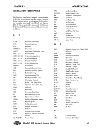 ABBREVIATIONSCHAPTER 3
3.1SMACNA CAD Standard  Second Edition
ABBREVIATIONS / DESCRIPTIONS
The following list of abbreviations is commonly used
to describe the referenced item. For a more extensive
listing of abbreviations, including those fordisciplines
not normally associated with HVAC, see Section
UDS-05 Terms and Abbreviations of the National
CAD Standard. The abbreviations and descriptionsare
as follows:
3.1 A
AAD Automatic air damper
AAV Automatic air vent
ABS Absolute
ABSORB Absorption
ACCU Air Cooled Condensing Unit
ACID RES Acid resistant
ACID RES CI Acid resistant cast iron
ACID RES P Acid resistant pipe
ACID RES V Acid resistant vent
ACID RES W Acid resistant waste
ACCUM Accumulator
ACP Automatic Control Panel
ACS Automatic Control System
A/C Air Conditioning
ACU Air Conditioning Unit
ACV Automatic Control Valve
AC Alternating Current
AD Access Door, Area Drain
ADA American Disabilities Act
ADD Addition
ADJ Adjustable
ADP Apparatus Dew Point
AE Anesthesia Evacuation
AFF Above Finished Floor
AFMS Air Flow Measuring Station
AHP Air Horsepower
AHU Air Handling Unit
ALT Altitude, Alternate
AMB Ambient
AMP Ampere (Amp, Amps)
ANSI American National Standards
Institute
AP, ACS PNL Access Panel
APD Air Pressure Drop
APPROX Approximat(e), (ely)
AR Air Relief, As Required
ARCH Architect
ARV Air Relief Valve
AS Air Separator
ASU Air Supply Unit
ASV Angle Stop Valve
ATM Atmosphere
AV Acid Vent, Air Vent
AVG Average
AW Acid Waste
AWG American Wire Gauge
AX FL Axial Flow
3.2 B
B&S Brown & Sharp Wire Gauge, Bell
& Spigot
BAL Balance
BAPR Barometric Pressure
BARO Barometer
BBD Boiler Blow Down
BBR Baseboard radiator
BCV Butterfly Check Valve
BD Butterfly Damper
BDD Backdraft Damper
BFP Backflow Preventer
BFV Butterfly Valve
BFW Boiler Feed Water
BFWP Boiler Feed Water Pump
BHP Brake Horsepower
BLDG Building
BLO Blower
BLR Boiler
BLR HP Boiler Horsepower
BOM Bill of Material
BP Boiling Point
BSP Black Steel Pipe
BT Bath Tub
BOT Bottom
BTU British Thermal Unit
BV Ball Valve
BYP By Pass
3.3 C
CA Compressed Air
CAV Constant Air Volume
 