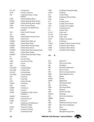 3.2 SMACNA CAD Standard  Second Edition
C/C, CC Cooling Coil
CCW Counter Clockwise
CD Condensate Drain, Ceiling
Diffuser
CDW Chilled Drinking Water
CDWR Chilled Drinking Water Return
CDWS Chilled Drinking Water Supply
CFM Cubic Feet per Minute
CFOI Contractor Furnished/Owner
Installed
CFS Cubic Feet Per Second
CH Chiller
CHCF Chilled Water Chemical Feed
CHKV Check Valve
CHWM Chilled Water Make-up
CHWP Chilled Water Pump
CHWPP Chilled Water Primary Pump
CHWR Chilled Water Return
CHWRP Chilled Water Recirculating Pump
CHWS Chilled Water Supply
CHWSP Chilled Water Secondary Pump
CI Cast Iron
CIP Cast Iron Pipe
CISP Cast Iron Soil Pipe
CKT Circuit
CLG Ceiling
CLG DIFF Ceiling Diffuser
CLG GRL Ceiling Grille
CLG HT Ceiling Height
CLG REG Ceiling Register
CW Clockwise
CO Clean Out
CO2 Carbon Dioxide
COEFF Coefficient
COL Column
COMP Compressor
CONC Concrete
COND Condens(er), (ing), (ation),
Condition
CONST Construction
CONT Continuou(s), (e)
CONV Convector
COP Coefficient of Performance
(Heating), Copper
COTG Cleanout to Grade
CCP Cooling Coil Pump
CP Condensate Pump
CPD Condensate Pump Discharge
CPLG Coupling
CR Control Relay
CRP Condensate Return Pump
CSG Casing
CT Cooling Tower
CTR Cooling Tower Return
CTS Cooling Tower Supply
CU Condensing Unit
CV Control Valve
CU FT Cubic Feet
CU IN Cubic Inches
CU YD Cubic Yard
CUH Cabinet Unit Heater
CW Cold Water
CWCF Condenser Water Chemical Feed
CWP Condenser Water Pump
CWR Condenser Water Return
CWS Condenser Water Supply
3.4 D
DA Dental Air
DAP Duct Access Panel
dB Decibel(s)
DB Dry Bulb Temperature
DC Direct Current
DCI Duct Covering Insulation
DDC Direct Digital Control
DEG Degree
DENS Density
DEPT Department
DF Drinking Fountain
DH Duct Heater
DIW De-ionized Water
DIA Diameter
DIP Ductile Iron Pipe
DISCH Discharge
DLI Duct Liner Insulation
DMPR Damper
DP Dewpoint
DPS Differential Pressure Sensor
DPT Dew Point Temperature
DR Drain
DS Downspout
DST Daylight Savings Time
 