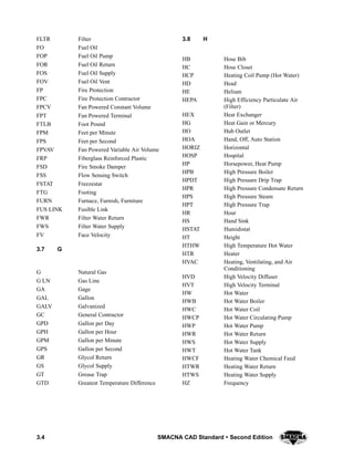 3.4 SMACNA CAD Standard  Second Edition
FLTR Filter
FO Fuel Oil
FOP Fuel Oil Pump
FOR Fuel Oil Return
FOS Fuel Oil Supply
FOV Fuel Oil Vent
FP Fire Protection
FPC Fire Protection Contractor
FPCV Fan Powered Constant Volume
FPT Fan Powered Terminal
FTLB Foot Pound
FPM Feet per Minute
FPS Feet per Second
FPVAV Fan Powered Variable Air Volume
FRP Fiberglass Reinforced Plastic
FSD Fire Smoke Damper
FSS Flow Sensing Switch
FSTAT Freezestat
FTG Footing
FURN Furnace, Furnish, Furniture
FUS LINK Fusible Link
FWR Filter Water Return
FWS Filter Water Supply
FV Face Velocity
3.7 G
G Natural Gas
G LN Gas Line
GA Gage
GAL Gallon
GALV Galvanized
GC General Contractor
GPD Gallon per Day
GPH Gallon per Hour
GPM Gallon per Minute
GPS Gallon per Second
GR Glycol Return
GS Glycol Supply
GT Grease Trap
GTD Greatest Temperature Difference
3.8 H
HB Hose Bib
HC Hose Closet
HCP Heating Coil Pump (Hot Water)
HD Head
HE Helium
HEPA High Efficiency Particulate Air
(Filter)
HEX Heat Exchanger
HG Heat Gain or Mercury
HO Hub Outlet
HOA Hand, Off, Auto Station
HORIZ Horizontal
HOSP Hospital
HP Horsepower, Heat Pump
HPB High Pressure Boiler
HPDT High Pressure Drip Trap
HPR High Pressure Condensate Return
HPS High Pressure Steam
HPT High Pressure Trap
HR Hour
HS Hand Sink
HSTAT Humidistat
HT Height
HTHW High Temperature Hot Water
HTR Heater
HVAC Heating, Ventilating, and Air
Conditioning
HVD High Velocity Diffuser
HVT High Velocity Terminal
HW Hot Water
HWB Hot Water Boiler
HWC Hot Water Coil
HWCP Hot Water Circulating Pump
HWP Hot Water Pump
HWR Hot Water Return
HWS Hot Water Supply
HWT Hot Water Tank
HWCF Heating Water Chemical Feed
HTWR Heating Water Return
HTWS Heating Water Supply
HZ Frequency
 
