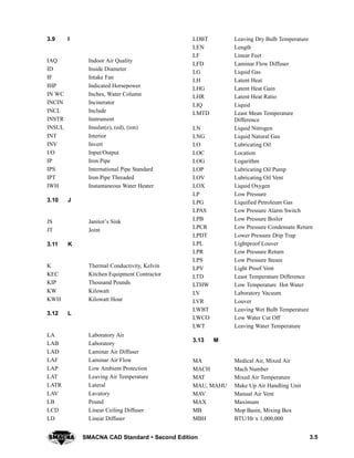 3.5SMACNA CAD Standard  Second Edition
3.9 I
IAQ Indoor Air Quality
ID Inside Diameter
IF Intake Fan
IHP Indicated Horsepower
IN WC Inches, Water Column
INCIN Incinerator
INCL Include
INSTR Instrument
INSUL Insulat(e), (ed), (ion)
INT Interior
INV Invert
I/O Input/Output
IP Iron Pipe
IPS International Pipe Standard
IPT Iron Pipe Threaded
IWH Instantaneous Water Heater
3.10 J
JS Janitor’s Sink
JT Joint
3.11 K
K Thermal Conductivity, Kelvin
KEC Kitchen Equipment Contractor
KIP Thousand Pounds
KW Kilowatt
KWH Kilowatt Hour
3.12 L
LA Laboratory Air
LAB Laboratory
LAD Laminar Air Diffuser
LAF Laminar Air Flow
LAP Low Ambient Protection
LAT Leaving Air Temperature
LATR Lateral
LAV Lavatory
LB Pound
LCD Linear Ceiling Diffuser
LD Linear Diffuser
LDBT Leaving Dry Bulb Temperature
LEN Length
LF Linear Feet
LFD Laminar Flow Diffuser
LG Liquid Gas
LH Latent Heat
LHG Latent Heat Gain
LHR Latent Heat Ratio
LIQ Liquid
LMTD Least Mean Temperature
Difference
LN Liquid Nitrogen
LNG Liquid Natural Gas
LO Lubricating Oil
LOC Location
LOG Logarithm
LOP Lubricating Oil Pump
LOV Lubricating Oil Vent
LOX Liquid Oxygen
LP Low Pressure
LPG Liquified Petroleum Gas
LPAS Low Pressure Alarm Switch
LPB Low Pressure Boiler
LPCR Low Pressure Condensate Return
LPDT Lower Pressure Drip Trap
LPL Lightproof Louver
LPR Low Pressure Return
LPS Low Pressure Steam
LPV Light Proof Vent
LTD Least Temperature Difference
LTHW Low Temperature Hot Water
LV Laboratory Vacuum
LVR Louver
LWBT Leaving Wet Bulb Temperature
LWCO Low Water Cut Off
LWT Leaving Water Temperature
3.13 M
MA Medical Air, Mixed Air
MACH Mach Number
MAT Mixed Air Temperature
MAU, MAHU Make Up Air Handling Unit
MAV Manual Air Vent
MAX Maximum
MB Mop Basin, Mixing Box
MBH BTU/Hr x 1,000,000
 