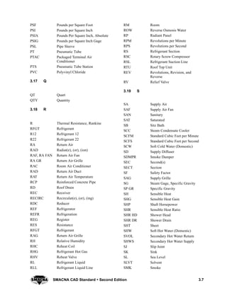 3.7SMACNA CAD Standard  Second Edition
PSF Pounds per Square Foot
PSI Pounds per Square Inch
PSIA Pounds Per Square Inch, Absolute
PSIG Pounds per Square Inch Gage
PSL Pipe Sleeve
PT Pneumatic Tube
PTAC Packaged Terminal Air
Conditioner
PTS Pneumatic Tube Station
PVC Polyvinyl Chloride
3.17 Q
QT Quart
QTY Quantity
3.18 R
R Thermal Resistance, Rankine
RFGT Refrigerant
R12 Refrigerant 12
R22 Refrigerant 22
RA Return Air
RAD Radiat(e), (or), (ion)
RAF, RA FAN Return Air Fan
RA GR Return Air Grille
RAC Room Air Conditioner
RAD Return Air Duct
RAT Return Air Temperature
RCP Reinforced Concrete Pipe
RD Roof Drain
REC Receiver
RECIRC Recirculat(e), (or), (ing)
RDC Reducer
REF Refrigerator
REFR Refrigeration
REG Register
RES Resistance
RFGT Refrigerant
RAG Return Air Grille
RH Relative Humidity
RHC Reheat Coil
RHG Refrigerant Hot Gas
RHV Reheat Valve
RL Refrigerant Liquid
RLL Refrigerant Liquid Line
RM Room
ROW Reverse Osmosis Water
RP Radiant Panel
RPM Revolutions per Minute
RPS Revolutions per Second
RS Refrigerant Section
RSC Rotary Screw Compressor
RSL Refrigerant Suction Line
RTU Roof Top Unit
REV Revolutions, Revision, and
Reverse
RV Relief Valve
3.19 S
SA Supply Air
SAF Supply Air Fan
SAN Sanitary
SAT Saturated
SB Sitz Bath
SCC Steam Condensate Cooler
SCFM Standard Cubic Feet per Minute
SCFS Standard Cubic Feet per Second
SCW Soft Cold Water (Domestic)
SD Supply Diffuser
SDMPR Smoke Damper
SEC Second(s)
SECT Section
SF Safety Factor
SAG Supply Grille
SG Steam Gage, Specific Gravity
SP GR Specific Gravity
SH Sensible Heat
SHG Sensible Heat Gain
SHP Shaft Horsepower
SHR Sensible Heat Ratio
SHR HD Shower Head
SHR DR Shower Drain
SHT Sheet
SHW Soft Hot Water (Domestic)
SVOL Secondary Hot Water Return
SHWS Secondary Hot Water Supply
SJ Slip Joint
SK Sink
SL Sea Level
SLVT Solvent
SMK Smoke
 