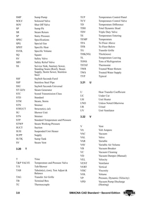 3.8 SMACNA CAD Standard  Second Edition
SMP Sump Pump
SOLV Solenoid Valve
SOV Shut Off Valve
SP Sump Pit
SR Steam Return
SP Static Pressure
SPEC Specifications
SPG Special Gas
SPHT Specific Heat
SVOL Specific Volume
SQ Square
SV Safety Valve
SRV Safety Relief Valve
SS Service Sink, Sanitary Sewer,
Standing Seam (Roof), Steam
Supply, Storm Sewer, Stainless
Steel
SSF Saybolt Seconds Furol
SSP Stainless Steel Pipe
SSU Saybolt Seconds Universal
ST GEN Steam Generator
STC Sound Transmission Class
STD Standard
STM Steam, Storm
STN Strainer
STRUCT Structur(e), (al)
SU Shower Unit
STN Strainer
STP Standard Temperature and Pressure
STWP Steam Working Pressure
SUCT Suction
SUH Suspended Unit Heater
SUPP Supply
SUTK Sump Tank
SV Steam Vent
3.20 T
T Time
T&P VALVE Temperature and Pressure Valve
T/S Tub/Shower
TAB Tabulat(e), (ion), Test Adjust &
Balance
TAG Transfer Air Grille
TB Terminal Box
TC Thermocouple
TCP Temperature Control Panel
TCV Temperature Control Valve
TD Temperature Difference
TDH Total Dynamic Head
TDV Triple Duty Valve
TE Temperature Entering
TEMP Temperature
TFA To Floor Above
TFB To Floor Below
TG Transfer Grille
THK(NS) Thick(ness)
TL Temperature Leaving
TONS Tons of Refrigeration
TSTAT Thermostat
TWR Treated Water Return
TWS Treated Water Supply
TYP Typical
3.21 U
U Heat Transfer Coefficient
UC Under Cut
UH Unit Heater
UNO Unless Noted Otherwise
UR Urinal
UV Unit Ventilator
3.22 V
V Vent
VA Volt Ampere
VAC Vacuum
VAL Valve
VAR Variable
VAV Variable Air Volume
VB Vacuum Breaker
VC Vacuum Cleaning
VD Vacuum Damper (Manual)
VEL Velocity
VENT Ventilator
VERT Vertical
VISC Viscosity
VOL Volume
VP Pressure, Dynamic (Velocity)
VPD Vacuum Pump Discharge
(Heating)
 