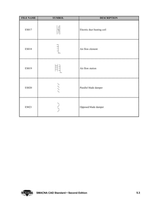 5.3SMACNA CAD Standard  Second Edition
DESCRIPTIONSYMBOLFILE NAME
ES017 Electric duct heating coil
ES018 Air flow element
ES019 Air flow station
ES020 Parallel blade damper
ES021 Opposed blade damper
 