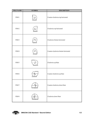 6.3SMACNA CAD Standard  Second Edition
FILE NAME SYMBOL DESCRIPTION
FS011 Counter-clockwise top horizontal
FS012 Clockwise top horizontal
FS013 Clockwise bottom horizontal
FS014 Counter-clockwise bottom horizontal
FS015 Clockwise up blast
FS016 Counter-clockwise up blast
FS017 Counter-clockwise down blast
FS018 Clockwise down blast
 