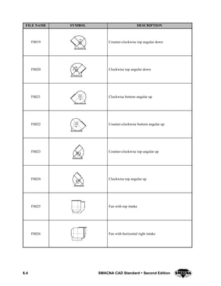 6.4 SMACNA CAD Standard  Second Edition
DESCRIPTIONSYMBOLFILE NAME
FS019 Counter-clockwise top angular down
FS020 Clockwise top angular down
FS021 Clockwise bottom angular up
FS022 Counter-clockwise bottom angular up
FS023 Counter-clockwise top angular up
FS024 Clockwise top angular up
FS025 Fan with top intake
FS026 Fan with horizontal right intake
 