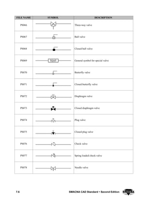 7.6 SMACNA CAD Standard  Second Edition
DESCRIPTIONSYMBOLFILE NAME
PS066 Three-way valve
PS067 Ball valve
PS068 Closed ball valve
PS069 TEXT General symbol for special valve
PS070 Butterfly valve
PS071 Closed butterfly valve
PS072 Diaphragm valve
PS073 Closed diaphragm valve
PS074 Plug valve
PS075 Closed plug valve
PS076 Check valve
PS077 S Spring loaded check valve
PS078 Needle valve
 