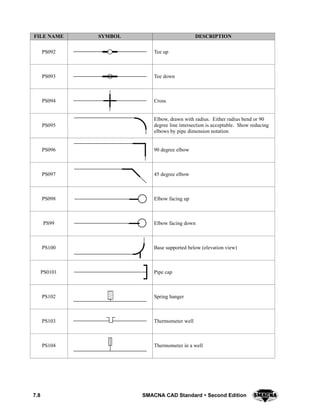 7.8 SMACNA CAD Standard  Second Edition
DESCRIPTIONSYMBOLFILE NAME
PS092 Tee up
PS093 Tee down
PS094 Cross
PS095
Elbow, drawn with radius. Either radius bend or 90
degree line intersection is acceptable. Show reducing
elbows by pipe dimension notation
PS096 90 degree elbow
PS097 45 degree elbow
PS098 Elbow facing up
PS99 Elbow facing down
PS100 Base supported below (elevation view)
PS0101 Pipe cap
PS102 Spring hanger
PS103 Thermometer well
PS104 Thermometer in a well
 