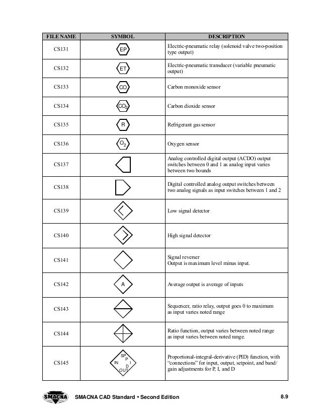Smacna Cad Standard