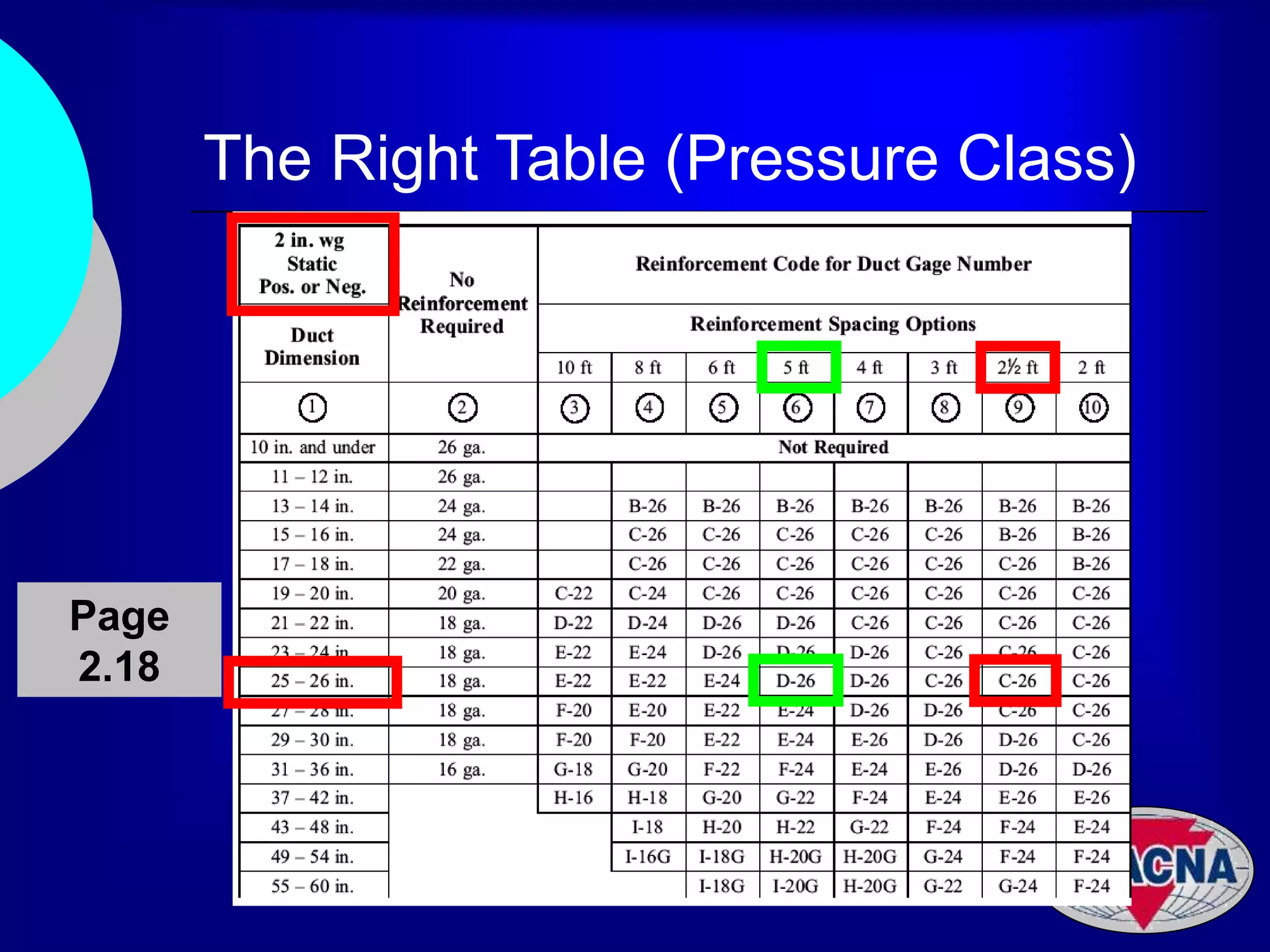 SMACNA HVAC Duct Construction Examples.ppt