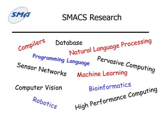 SMACS Research Compilers Programming Language Database Sensor Networks Computer Vision Machine Learning Natural Language Processing Bioinformatics Robotics High Performance Computing Pervasive Computing 