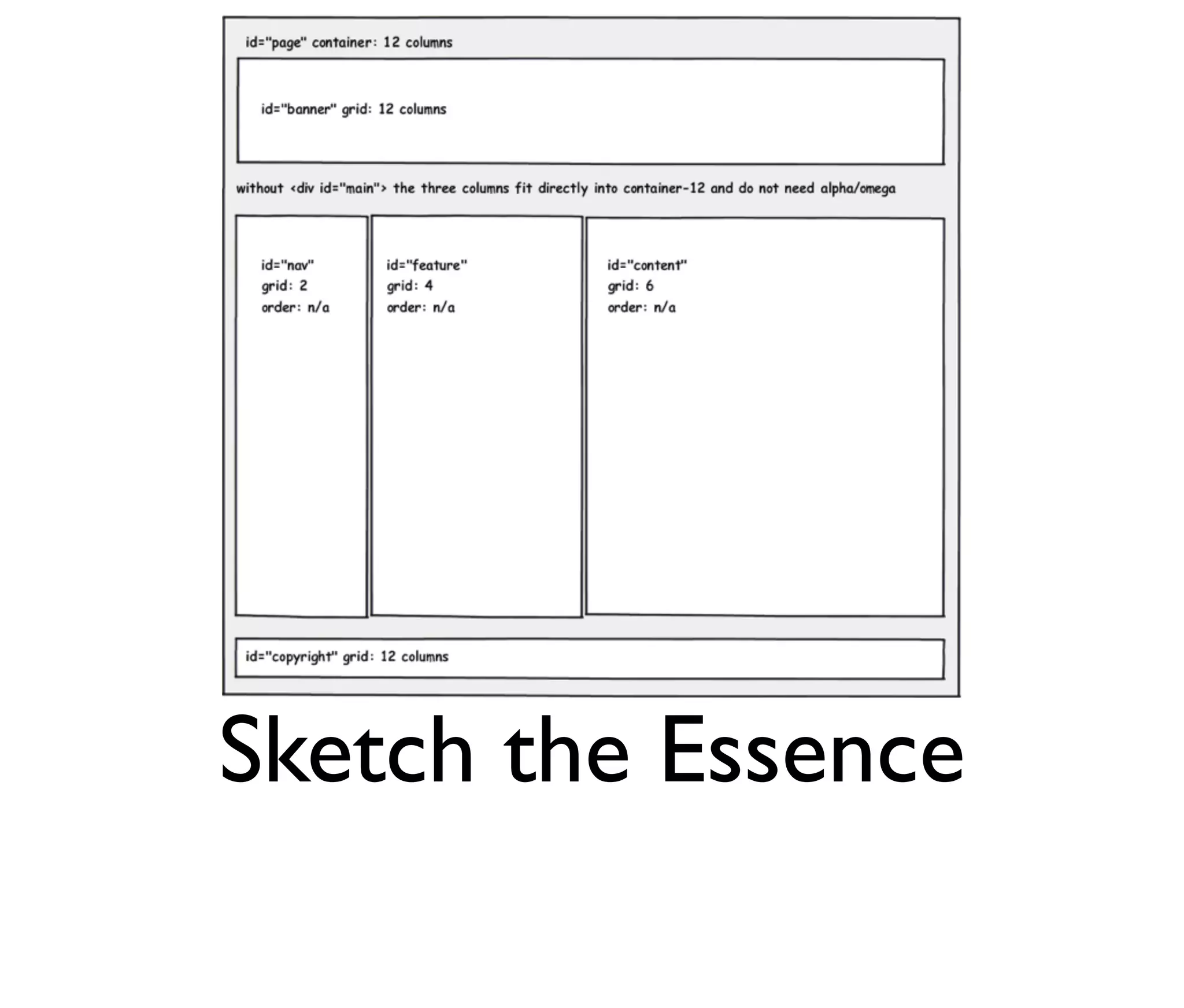 Sketch the Essence

 