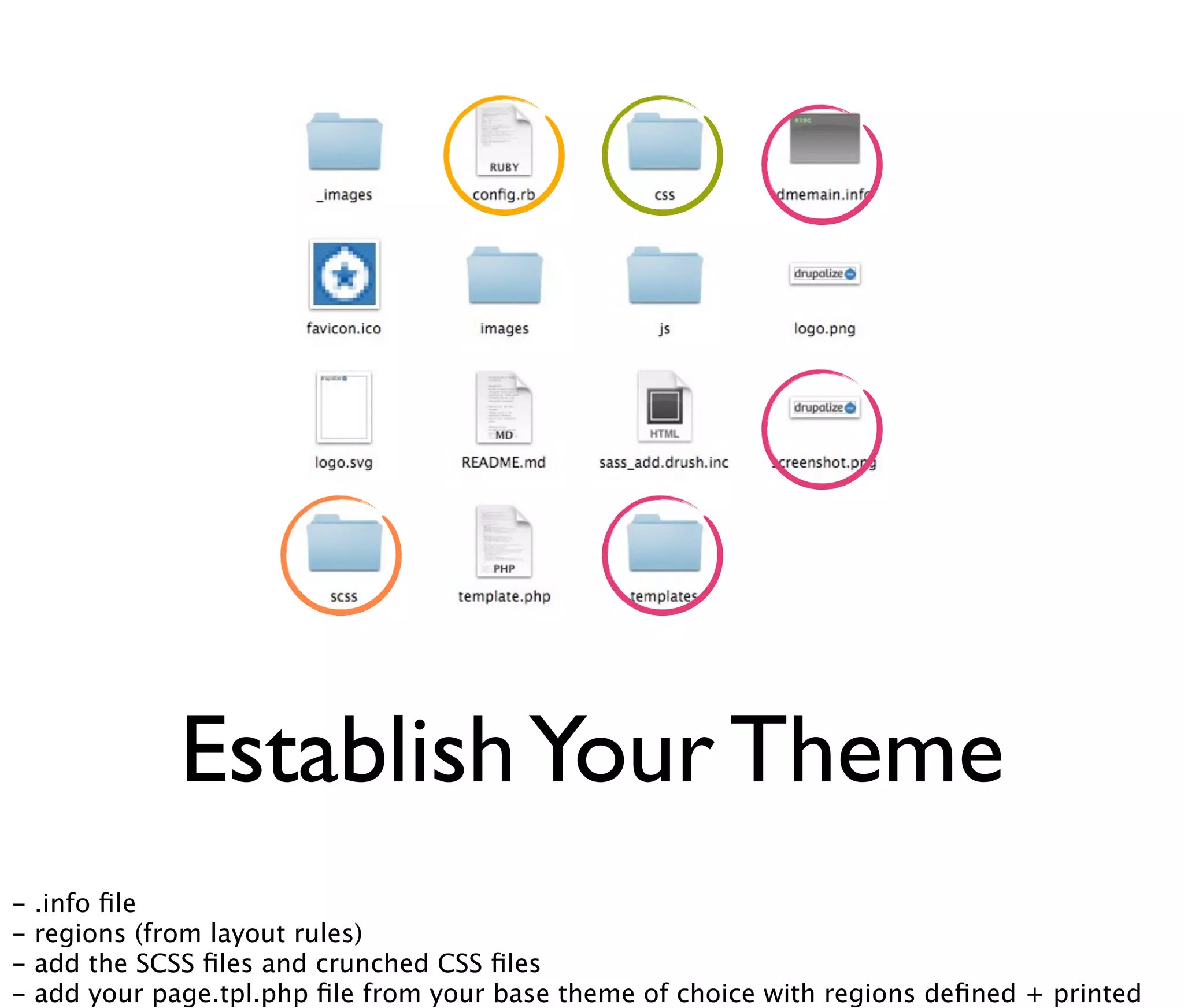 Establish Your Theme
-

.info ﬁle
regions (from layout rules)
add the SCSS ﬁles and crunched CSS ﬁles
add your page.tpl.php ﬁle from your base theme of choice with regions deﬁned + printed

 