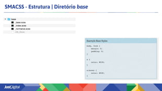 SMACSS - Estrutura | Diretório base
 