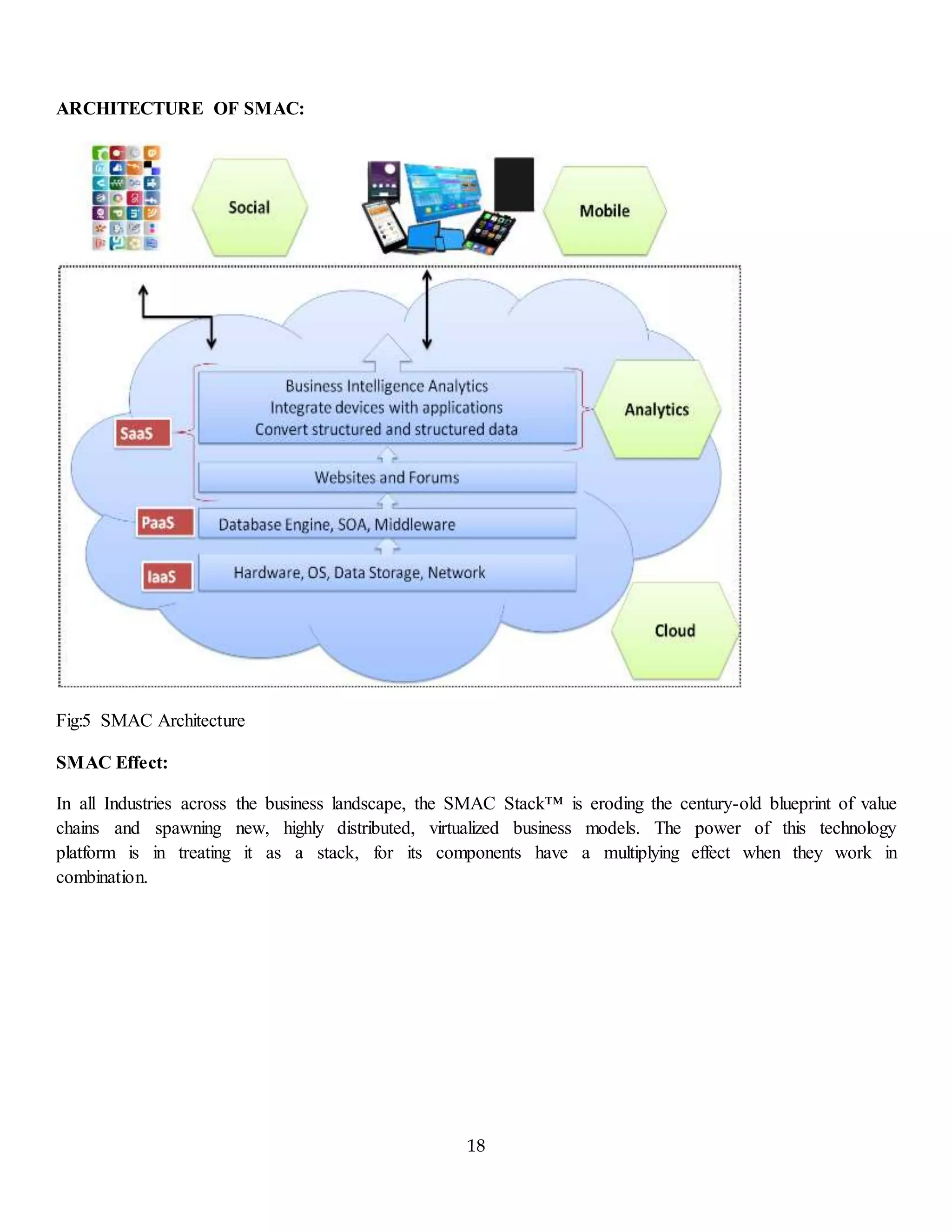 18
ARCHITECTURE OF SMAC:
Fig:5 SMAC Architecture
SMAC Effect:
In all Industries across the business landscape, the SMAC Stack™ is eroding the century-old blueprint of value
chains and spawning new, highly distributed, virtualized business models. The power of this technology
platform is in treating it as a stack, for its components have a multiplying effect when they work in
combination.
 