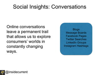 Blogs
Message Boards
Facebook Pages
Twitter Searches
LinkedIn Groups
Instagram Hashtags
@insidecurrent
Social Insights: Conversations
Online conversations
leave a permanent trail
that allows us to explore
consumers’ worlds in
constantly changing
ways.
 