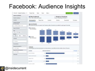 Facebook: Audience Insights
@insidecurrent
 