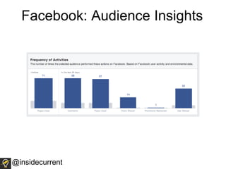 Facebook: Audience Insights
@insidecurrent
 