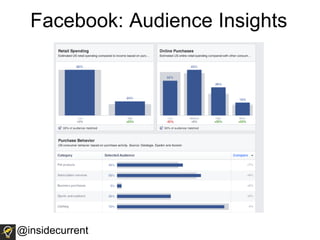 Facebook: Audience Insights
@insidecurrent
 