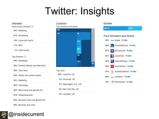 Twitter: Insights
@insidecurrent
 