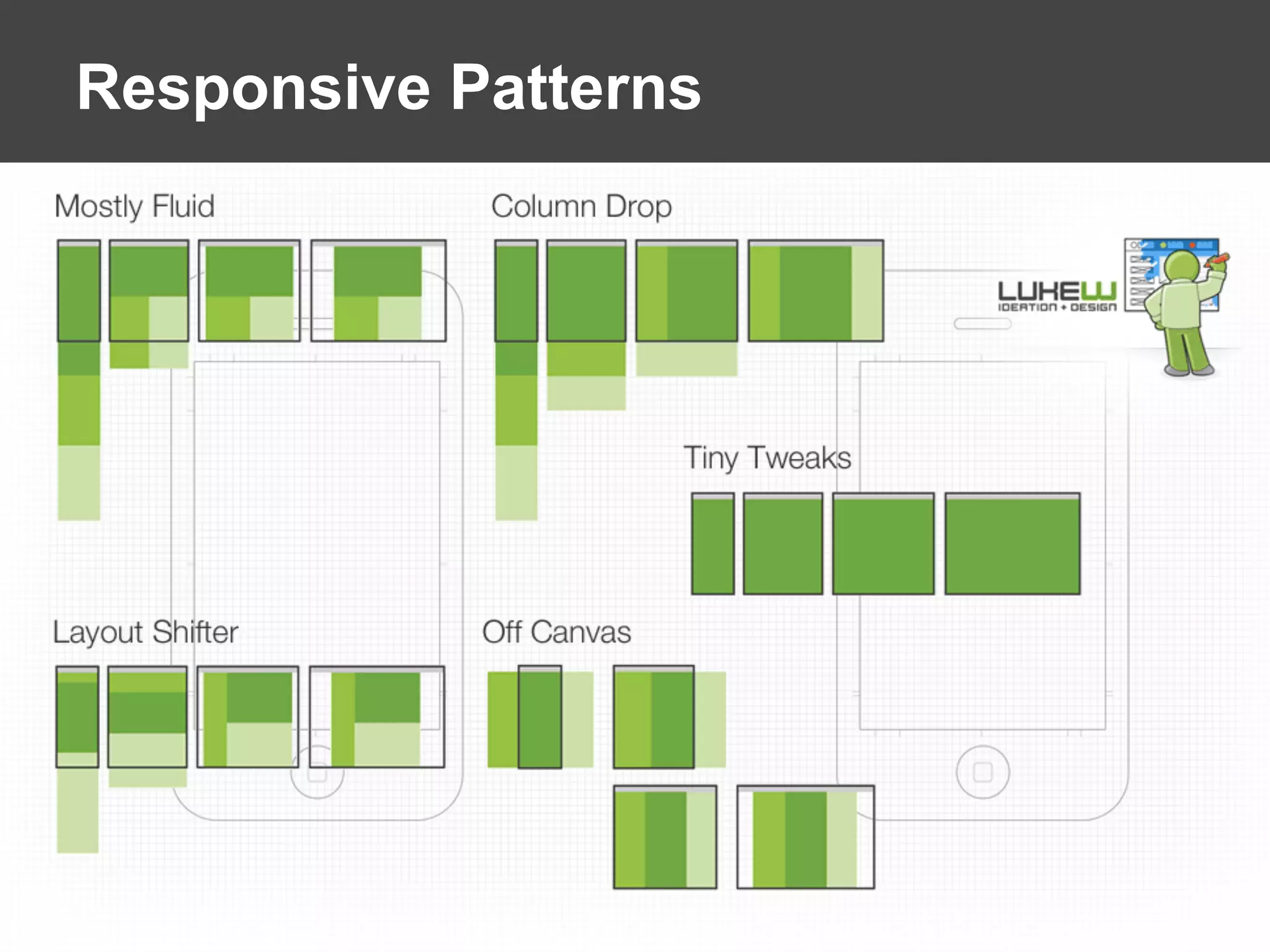 Responsive Patterns
 