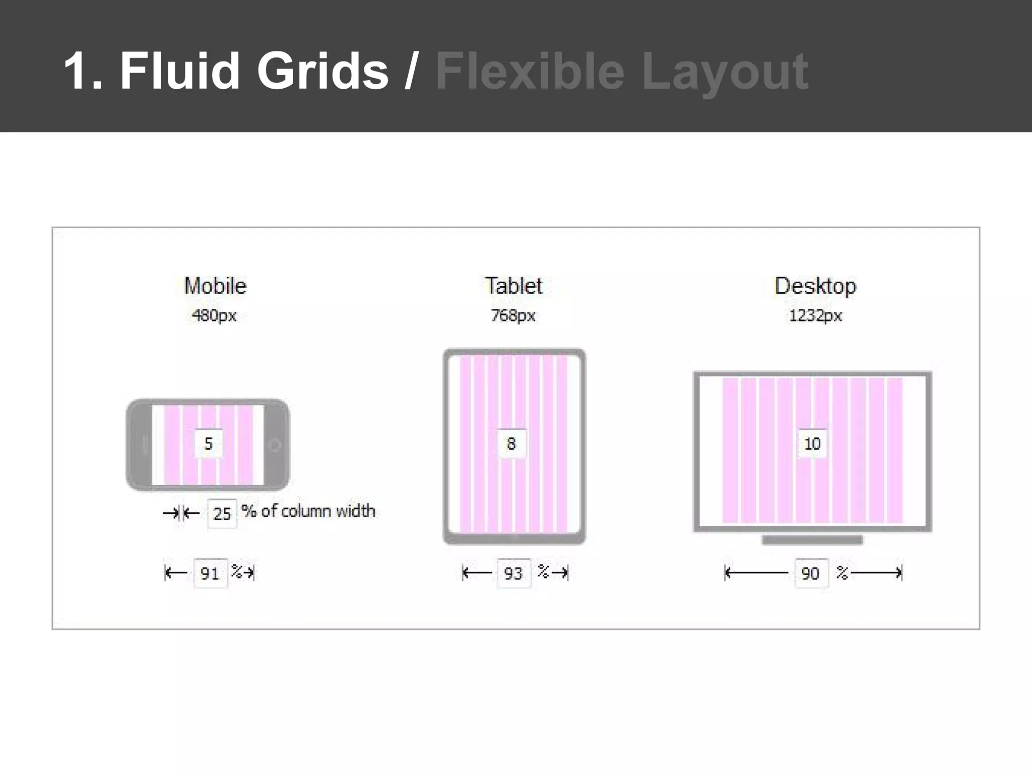 1. Fluid Grids / Flexible Layout
 