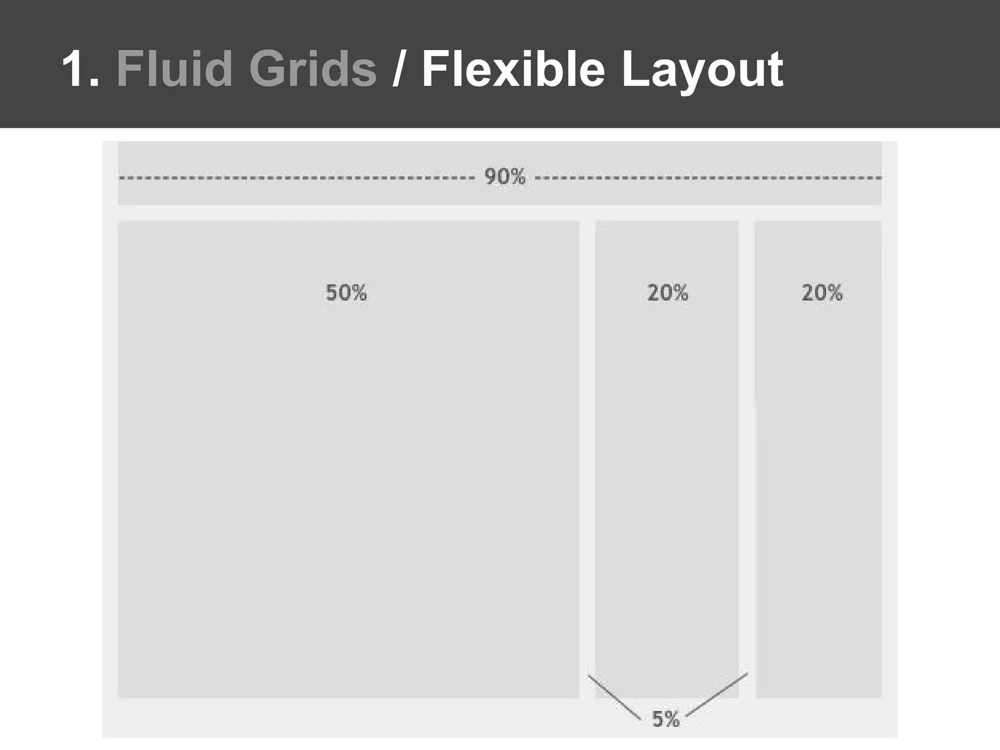 1. Fluid Grids / Flexible Layout
 