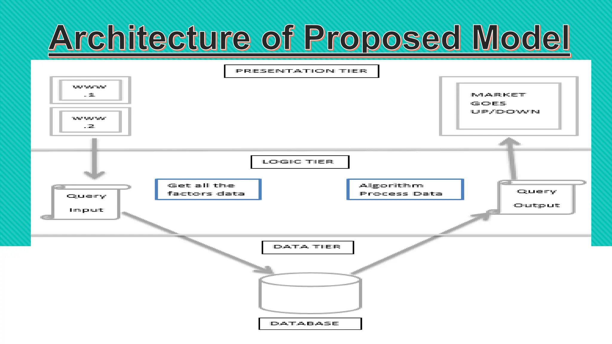 WHICH TYPE OF MACHINE LEARNING ALGORITHM IS USED IN STOCK MARKET ANALYSIS visual data 8