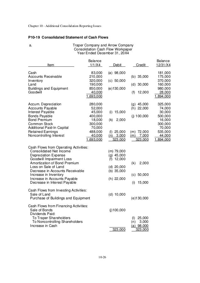advanced accounting chapter 10 Advanced accounting chapter 10: partnerships: termination and liquidation 10 how is a predistribution plan created for a partnership liquidation. advanced accounting chapter 10 Advanced accounting chapter 10: partnerships: termination and liquidation 10 how is a predistribution plan created for a partnership liquidation.