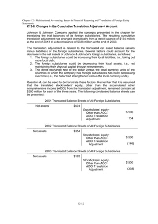 Chapter 12 - Multinational Accounting: Issues in Financial Reporting and Translation of Foreign Entity
Statements
12-12
C12-8 Changes in the Cumulative Translation Adjustment Account
Johnson & Johnson Company applied the concepts presented in the chapter for
translating the trial balances of its foreign subsidiaries. The resulting cumulative
translation adjustment has changed dramatically from a credit balance of $134 million
at the end of 20X1 to a debit balance of $338 million at the end of 20X3.
The translation adjustment is related to the translated net asset balance (assets
minus liabilities) of the foreign subsidiaries. Several factors could account for the
decrease in the net assets of Johnson & Johnson's foreign subsidiaries, as follows:
1. The foreign subsidiaries could be increasing their local liabilities, i.e., taking out
more local debt.
2. The foreign subsidiaries could be decreasing their local assets, i.e., not
maintaining their physical capital through reinvestment.
3. The direct exchange rate of the dollar versus the local currency units of the
countries in which the company has foreign subsidiaries has been decreasing
over time (i.e., the dollar had strengthened versus the local currency units).
Question d. can be used to demonstrate these factors. Remember that it is assumed
that the translated stockholders' equity, other than the accumulated other
comprehensive income (AOCI) from the translation adjustment, remained constant at
$500 million for each of the three years. The following condensed balance sheets can
be presented:
20X1 Translated Balance Sheets of All Foreign Subsidiaries
Net assets $634
Stockholders’ equity:
Other than AOCI
AOCI Translation
Adjustment
$ 500
134
20X2 Translated Balance Sheets of All Foreign Subsidiaries
Net assets $354
Stockholders’ equity:
Other than AOCI
AOCI Translation
Adjustment
$ 500
(146)
20X3 Translated Balance Sheets of All Foreign Subsidiaries
Net assets $162
Stockholders’ equity:
Other than AOCI
AOCI Translation
Adjustment
$ 500
(338)
 
