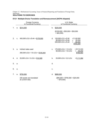 Chapter 12 - Multinational Accounting: Issues in Financial Reporting and Translation of Foreign Entity
Statements
12-18
SOLUTIONS TO EXERCISES
E12-1 Multiple-Choice Translation and Remeasurement [AICPA Adapted]
Foreign Currency U.S. Dollar
is Functional Currency is Functional Currency
1. a. $215,000 b. $225,000
($100,000 + $50,000 + $30,000
+ $45,000)
2. c. 400,000 LCU x $.44 = $176,000 d. 120,000 LCU x $.50 = $ 60,000
80,000 LCU x $.44 = 35,200
200,000 LCU x $.44 = 88,000
$183,200
3. a. Indirect rates used c. 170,000 LCU / 1.5 LCU = $113,333
90,000 LCU / 1.6 LCU = 56,250
260,000 LCU / 1.8 LCU = $144,444 $169,583
4. d. 25,000 LCU / 2 LCU = $12,500 b. 25,000 LCU / 2.2 LCU = $ 11,364
5. a. d.
6. a. c.
7. a. $755,000 d. $880,000
(All assets are translated ($85,000 + $700,000 + $25,000
at current rate) + $70,000)
 